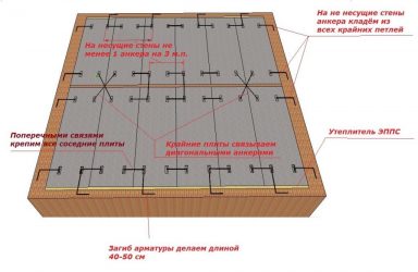 Правильная укладка плит перекрытия