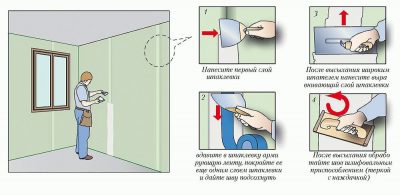 Чем замазать стыки гипсокартона на стене?