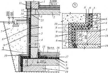 Виды гидроизоляции фундаментов и стен подвалов