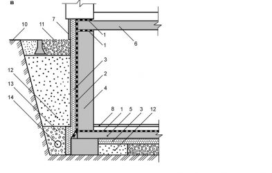 Гидроизоляция плиты цокольного этажа