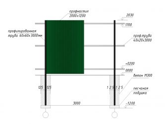 Материал для забора из профнастила
