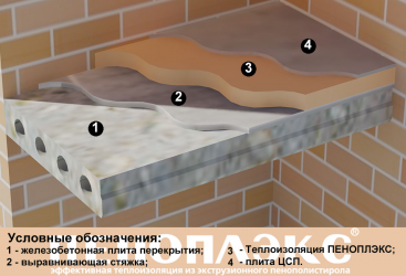 Как утеплить плиты перекрытия на чердаке?