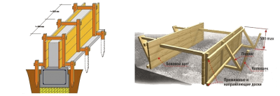 Как крепить опалубку фундамента?