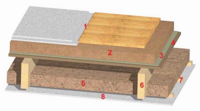 Шумоизоляция пола в доме с деревянными перекрытиями