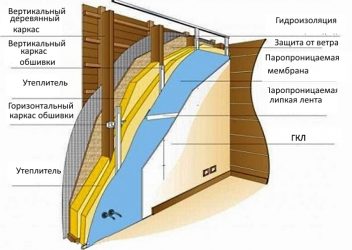 Материалы для звукоизоляции стен в деревянном доме