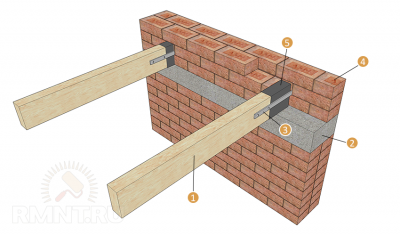 Как закрепить балку к кирпичной стене?