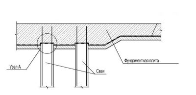 Гидроизоляция ростверка свайного фундамента