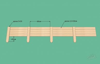 Какие доски нужны для опалубки фундамента?