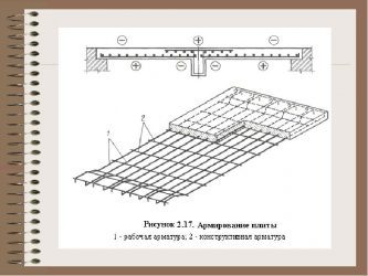 Какая арматура используется в плитах перекрытия?