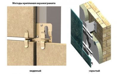 Как крепят керамогранит на стену?