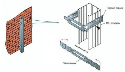 Как крепить профиль к кирпичной стене?