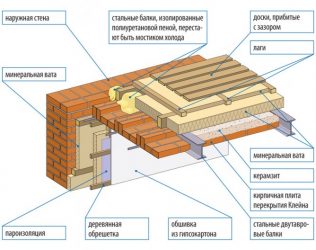 Утепление чердачного перекрытия по деревянным балкам минватой