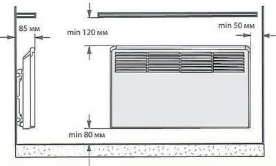 Как правильно установить конвектор на стену?