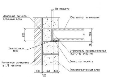 Опирание плит перекрытия на газобетонные блоки