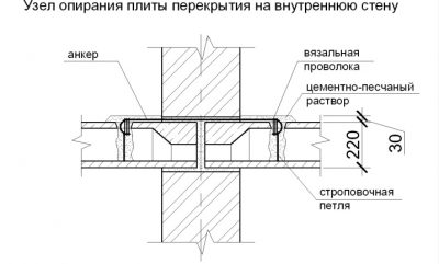 Нахлест плиты перекрытия на стену