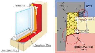 Гидроизоляция оконного проема в каркасном доме