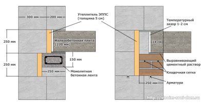 Опирание плит перекрытия на газобетонные блоки