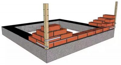 Как класть цоколь из кирпича на фундамент?