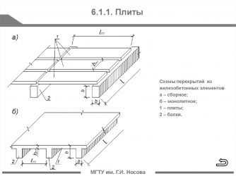 Виды плит перекрытия их характеристики