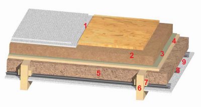 Звукоизоляция пола в доме с деревянными перекрытиями