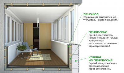 Материалы для утепления балкона изнутри