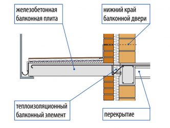 Герметизация балконов и плит перекрытия