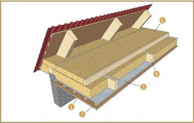 Как утеплить чердачное перекрытие по деревянным балкам?