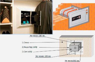 Как установить встраиваемый сейф в стену?