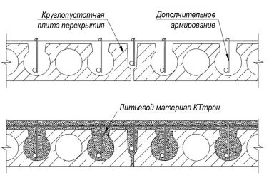 Ремонт пустотных плит перекрытия