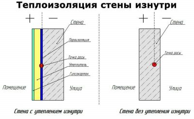 Чем утеплить бетонную стену изнутри в квартире?