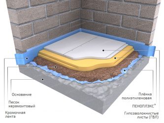 Утепление бетонного пола пеноплексом без стяжки