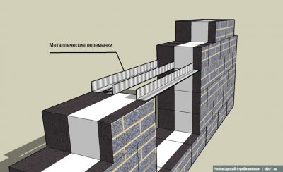 Какой уголок нужен для перекрытия оконных проемов?