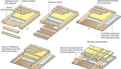 Как утеплить чердачное перекрытие по деревянным балкам?