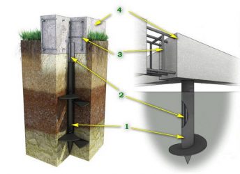Свайно винтовой фундамент с бетонным ростверком