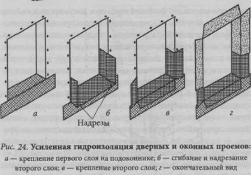 Гидроизоляция оконного проема в каркасном доме