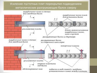 Ремонт пустотных плит перекрытия