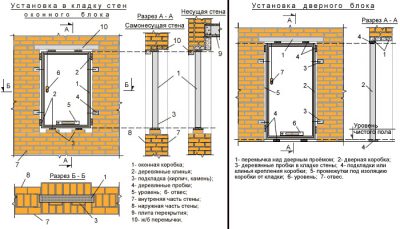 Как установить железную дверь в кирпичной стене?