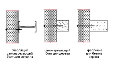 Как крепить сэндвич панели к стене?