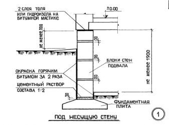 Гидроизоляция сборного ленточного фундамента