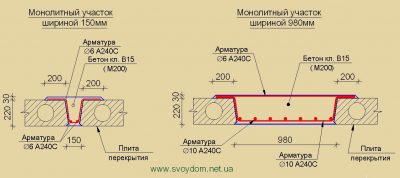 Армирование монолитного участка между плитами перекрытия