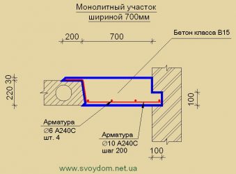 Как сделать монолитный участок между плитами перекрытия?