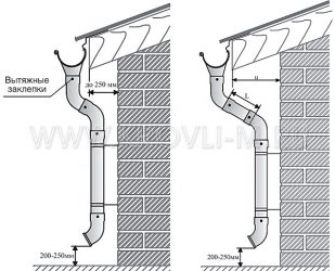 Как крепить водосточную трубу к стене?
