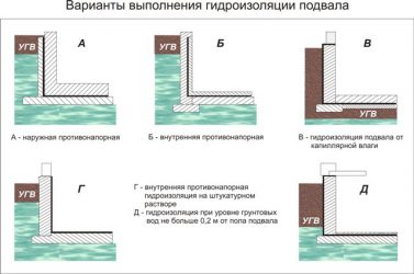 Гидроизоляция погреба снаружи своими руками