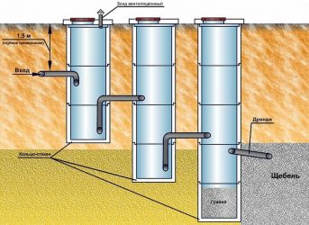 Установка септика из бетонных колец своими руками