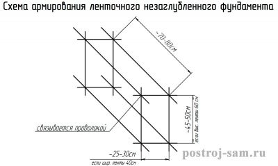 Какую арматуру используют для ленточного фундамента?