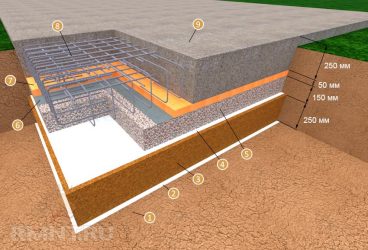 Как правильно залить подушку под фундамент?