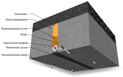 Гидроизоляция швов между плитами