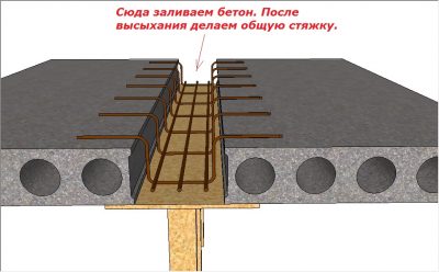 Замоноличивание отверстий в перекрытиях