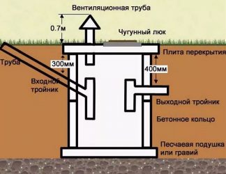 Однокамерный септик из бетонных колец без дна