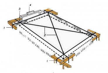 Как делать разметку под фундамент?